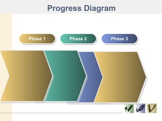 Progress Diagram Phase 1 Phase 2 Phase 3 