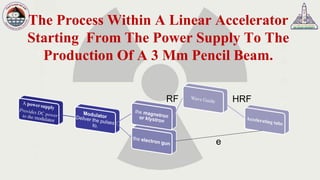 Medical linear accelerator | PDF