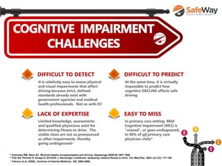 It is relatively easy to assess physical
and visual impairments that affect
driving because strict, defined
standards already exist with
government agencies and medical
health professionals. Not so with CI!
DIFFICULT TO DETECT
LACK OF EXPERTISE
Limited knowledge, assessments
and qualified physicians exist for
determining fitness to drive. The
visible clues are not as pronounced
as other impairments, thereby
going undiagnosed^
At the same time, it is virtually
impossible to predict how
cognitive DECLINE affects safe
driving
DIFFICULT TO PREDICT
EASY TO MISS
In primary care setting, Mild
Cognitive Impairment (MCI) is
“missed", or goes undiagnosed,
in 90% of all primary care
physician visits*
^ Dubinsky RM, Stein AC. Minimal hepatic encephalopathy and driving. Hepatology 2009;50:1007-1008
^ Yale SH, Phiroze H, Knapp D, Ehrfurth J. Neurologic conditions: assessing medical fitness to drive. Clin Med Res 2003 Jul;1(3): 177-188
* Valcour et al. (2000). Archives of Internal Medicine, 160, 2964-2968.
 