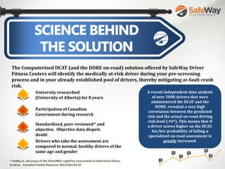 The Computerized DCAT (and the DORE on-road) solution offered by SafeWay Driver
Fitness Centers will identify the medically at-risk driver during your pre-screening
process and in your already established pool of drivers, thereby mitigating at-fault crash
risk.
University researched
(University of Alberta) for 8 years
Participation of Canadian
Government during research
Standardized, peer-reviewed^ and
objective. Objective data dispels
doubt
Drivers who take the assessment are
compared to normal, healthy drivers of the
same age and gender
A recent independent data analysis
of over 5000 drivers that were
administered the DCAT and the
DORE, revealed a very high
correlation between the predicted
risk and the actual on-road driving
risk level (.94*), This means that if
a driver scores higher on the DCAT,
his/her probability of failing a
specialized on-road assessment is
greatly increased.
^ Dobbs,A., Accuracy of the DriveABLE cognitive assessment to determine fitness
to drive. Canadian Family Physician 2013;59e156-61
 