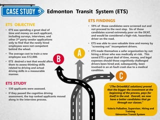 Edmonton Transit System (ETS)
“{The DriveABLE solutions} proved
that the bigger the investment at the
beginning of the process, pays for
itself in the end. Overall, we now
have a better candidates that go
through our classes.”
-Valeria Palladino, Supervisor, Hiring and
Training
Edmonton Transit System
ETS STUDY
• 530 applicants were assessed.
• If they passed the cognitive driving
assessment, the top ranked applicants moved
along in the interview process.
ETS FINDINGS
• 59% of those candidates were screened out and
not proceed to the next step. Six of those
candidates scored extremely poor on the DCAT,
and would be considered a high-risk, hazardous
driver on the road.
• ETS was able to save valuable time and money by
“screening out” incompetent drivers.
• ETS made themselves a safer organization by not
hiring a driver who was medically at-risk. This
saved ETS a great deal of time, money, and legal
expenses should those cognitively challenged
drivers been hired and, subsequently, been
involved in an at-fault crash due to a medical
condition.
ETS OBJECTIVE
• ETS was spending a great deal of
time and money on each applicant,
including surveys, interviews, and
other 3rd party vendor applications
only to find that the newly hired
employees were not competent
behind the wheel.
• The average cost to train a new
employee was $12,000.
• ETS desired a test that would allow
them to assess thinking skills
related to driving and actual
driving skills in a measurable
manner.
 
