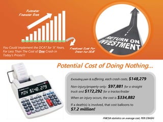 Potential Cost of Doing Nothing…
FMCSA statistics on average cost, PER CRASH:
Excluding pain & suffering, each crash costs, $148,279
Non-injury/property-only: $97,881 for a straight
truck and $172,292 for a tractor/trailer
When an injury occurs, the cost is $334,882
If a death(s) is involved, that cost balloons to
$7.2 million!
You Could Implement the DCAT for ‘X’ Years,
For Less Than The Cost of One Crash in
Today’s Prices!!!
 