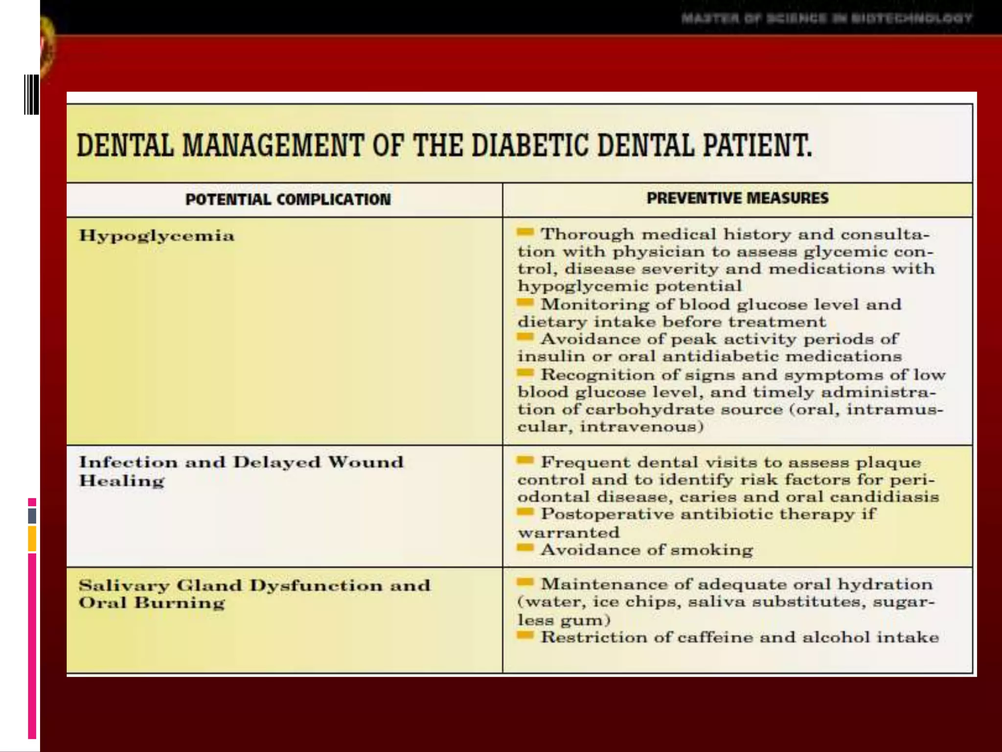 Medically compromised patient | PPTX