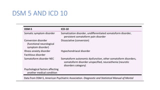 DSM 5 AND ICD 10
 