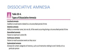 DISSOCIATIVE AMNESIA
 