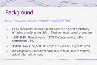 Background
https://www.youtube.com/watch?v=LqeC3BPYTmE
Of all specialists, neurosurgeons have the highest probability
of facing a malpractice claim. Most common: spinal procedure
1985-2015: Plaintiff verdict: 27% Defense verdict: 48%
Settlement: 24%
Median payout: $2,550,000 (Top: $217 million) Highest: peds
Top allegations: Procedural error, failure to dx, failure to treat,
lack of informed consent
 