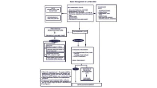 Medical management of bph | PPTX