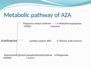 Medical management of crohns disease.pptx