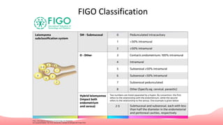 Medical Management of Fibroids | PPTX