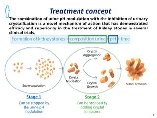 Medical Management Stone Disease and beyond.pptx