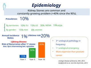 Men Stone Problem Medical Management Stone Disease and beyond.pptx