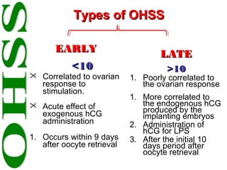 OVARIAN HYPERSTIMULATION SYNDROME (OHSS) : Our Experience in 580 IVF ...