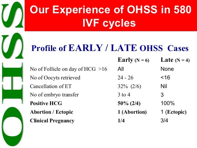 eggs retrieved ivf 7 OVARIAN Our Experience (OHSS) HYPERSTIMULATION SYNDROME :