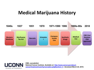 Medical Marijuana History
Western
Medicine
Marihuana
Tax Act
Narcotic
Schedule
I
Compass-
ionate
Use
Synthetic
drugs
Medic...