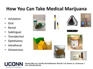 How You Can Take Medical Marijuana
Bowels DW, et al. Crit Rev Oncol/Hematol. 2012;83:1-10; Kramer JL. CA Cancer J
Clin. 20...