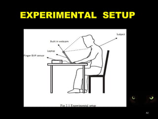 EXPERIMENTAL SETUP
12
 