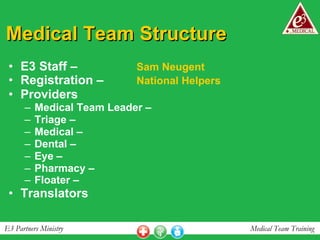 Medical Team Structure E3 Staff –  Sam Neugent Registration –  National Helpers Providers Medical Team Leader – Triage –  Medical –  Dental –  Eye –  Pharmacy –  Floater –   Translators 