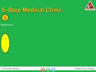 5–Step Medical Clinic 1 Registration 