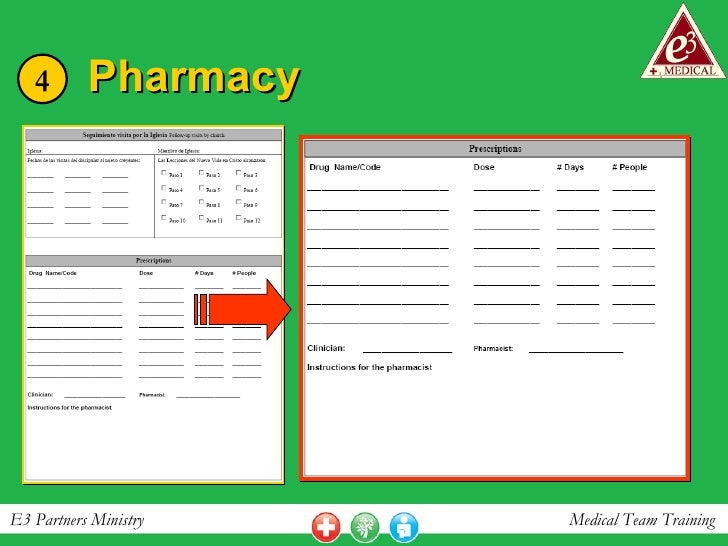 Medical Missions 101