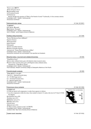 "Know your ABC'S":
Aortic arch gives rise to:
Brachiocephalic trunk
left Common Carotid
left S ubclavian
   Beware though trick question of 'What is first branch of aorta?' Technically, it's the coronary arteries.
Knowledge Level 1, System: Cardiovascular
Anonymous Contributor


Atrioventricular valves                                                                                        Hi Yield [ID 2681]

"LAB RAT":
Left Atrium: Bicuspid
Right Atrium: Tricuspid
Knowledge Level 1, System: Cardiovascular
Amir A. Ghaferi Johns Hopkins School of Medicine


Axillary artery branches                                                                                                [ID 1208]

"S crew The Lawyer S ave A Patient":
S uperior thoracic
Thoracoacromiol
Lateral thoracic
S ubscapular
Anterior circumflex humeral
Posterior circumflex humeral
Alternatively: "S ome Times Life S eems A Pain".
Knowledge Level 2, System: Cardiovascular
Anonymous contributor and Joe Azzopardi Not specified and Xarabank


Brachial artery: recurrent and collateral branches                                                                       [ID 608]

"I Am Pretty S exy"
Inferior ulnar collateral artery goes with Anterior ulnar recurrent artery.
Posterior ulnar recurrent artery goes with S uperior ulnar collateral artery.
   Alternatively: "I Am Pretty S mart".
Knowledge Level 5, System: Cardiovascular
Paul's Boutique Western University College of Osteopathic Medicine of the Pacific


Carotid sheath contents                                                                                                  [ID 669]

"I See 10 CC's in the IV":
I See (I.C.) = Internal Carotid artery
10 = CN 10 (Vagus nerve)
CC = Common Carotid artery
IV = Internal Jugular Vein
Knowledge Level 1, System: Cardiovascular
Anonymous Contributor


Cavernous sinus contents                                                                                       Hi Yield [ID 1094]

O TOM CAT:
O TOM are lateral wall components, in order from superior to inferior.
CA are the components within the sinus, from medial to lateral. CA ends at the level of T from O TOM.
  See diagram.
Occulomotor nerve (III)
Trochlear nerve (IV)
Ophthalmic nerve (V1)
Maxillary nerve (V2)
Carotid artery
Abducent nerve (VI)
T: When written, connects to the T of OTOM.
Knowledge Level 4, System: Cardiovascular
Jonathan Vafai New York University School of Medicine


Coelic trunk: branches                                                                                         Hi Yield [ID 1833]
 