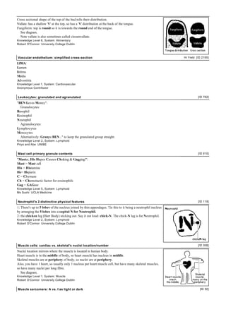 Cross sectional shape of the top of the bud tells their distribution.
Vallate: has a shallow 'V' at the top, so has a 'V' distribution at the back of the tongue.
Fungiform: top is round so it is towards the round end of the tongue.
  See diagram.
  Note vallate is also sometimes called circumvallate.
Knowledge Level 6, System: Alimentary
Robert O'Connor University College Dublin



Vascular endothelium: simplified cross-section                                                                 Hi Yield [ID 2165]

LIMA:
Lumen
Intima
Media
Adventitia
Knowledge Level 1, System: Cardiovascular
Anonymous Contributor


Leukocytes: granulated and agranulated                                                                                   [ID 762]

"BEN Loves Money":
  Granulocytes:
Basophil
Eosinophil
Neurophil
  Agranulocytes:
Lymphocytes
Monocytes
  Alternatively: Granpa BEN..." to keep the granulated group straight.
Knowledge Level 2, System: Lymphoid
Priya and Abe UNIBE


Mast cell primary granule contents                                                                                       [ID 910]

"Master, His Hepes Causes Choking & Gagging!":
Mast = Mast cell
His = Histamine
He= Heparin
C = Chymase
Ch = Chemotactic factor for eosinophils
Gag = GAGase
Knowledge Level 5, System: Lymphoid
Ms Sushi UCLA Medicine


Neutrophil's 2 distinctive physical features                                                                             [ID 119]

1: There's up to 5 lobes of the nucleus joined by thin appendages. Tie this to it being a neutrophil nucleus
by arranging the 5 lobes into a capital N for Neutrophil.
2: the chicken leg (Barr Body) sticking out. Say it out loud: chick-N. The chick-N leg is for Neutrophil.
Knowledge Level 2, System: Lymphoid
Robert O'Connor University College Dublin




Muscle cells: cardiac vs. skeletal's nuclei location/number                                                              [ID 308]

Nuclei location mirrors where the muscle is located in human body.
Heart muscle is in the middle of body, so heart muscle has nucleus in middle.
Skeletal muscles are at periphery of body, so nuclei are at periphery.
Also, you have 1 heart, so usually only 1 nucleus per heart muscle cell, but have many skeletal muscles,
so have many nuclei per long fibre.
  See diagram.
Knowledge Level 1, System: Muscle
Robert O'Connor University College Dublin


Muscle sarcomere: A vs. I as light or dark                                                                                [ID 50]
 