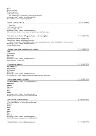 DNA:
Double-stranded
Nuclear replication
'Anhedral symmetry
  Rule breakers: pox (cytoplasmic), parvo (single-stranded).
Knowledge Level 1, System: Other/Miscellaneous
Robert O'Connor University College Dublin


Gram+: bacterial cell wall                                                                                              Hi Yield [ID 840]

  Gram+ has:
+hick pepidoglycan layer.
+eichoic acid in wall.
Knowledge Level 1, System: Other/Miscellaneous
Gilvano Amorim Oliveira Universidade de santo Amaro- São Paulo Brasil.


Neisseria: fermentation of N. gonorrhoeae vs. N. meningitidis                                                          Hi Yield [ID 1905]

Gonorrhoeae: Glucose fermenter only.
MeninGitidis: Maltose and Glucose fermenter.
  Maltose fermentation is a useful property to know, since it's the classic test to distinguish the Neisseria types.
Knowledge Level 2, System: Other/Miscellaneous
Anonymous Contributor


Obligate anaerobes: members worth knowing                                                                              Hi Yield [ID 2199]

ABC:
Actinomyces
Bacteroides
Clostridium
Knowledge Level 1, System: Other/Miscellaneous
Sung Hoon Kim El Paso, TX


Picornavirus: features                                                                                                 Hi Yield [ID 1849]

PICORNAvirus:
Positive sense
ICOsahedral
RNA virus
Knowledge Level 2, System: Other/Miscellaneous
Dr. Khawaja Atif Farooq Rawalpindi Medical College, Pakistan, Gujranwala


RNA viruses: negative stranded                                                                                         Hi Yield [ID 1940]

"Orthodox Rhabbi's Party Around Fine Bunnies":
Orthomyxo
Rhabdo
Paramyxo
Arena
Filo
Bunya
Knowledge Level 1, System: Other/Miscellaneous
Rodolfo Chirinos Universidad Central del Caribe, PR


RNA viruses: positive stranded                                                                                         Hi Yield [ID 1941]

"Pico Called Flavio To Return Renzo's Corona":
Picorna
Calici
Flavi
Toga
Retro
Reo
Corona
Knowledge Level 1, System: Other/Miscellaneous
Rodolfo Chirinos Universidad Central del Caribe, PR


Staphylococcus aureus: diseases caused                                                                                 Hi Yield [ID 1072]
 