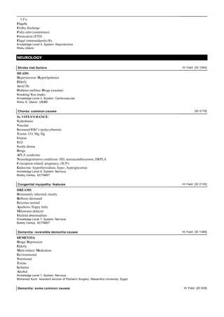 5 F's:
Flagella
Frothy discharge
Fishy odor (sometimes)
Fornication (STD)
Flagyl (metronidazole) Rx
Knowledge Level 4, System: Reproductive
Rinku Uberoi


NEUROLOGY

Stroke risk factors                                                                  Hi Yield [ID 1064]

HEADS:
Hypertension/ Hyperlipidemia
Elderly
Atrial fib
Diabetes mellitus/ Drugs (cocaine)
S moking/ S ex (male)
Knowledge Level 3, System: Cardiovascular
Rinku S. Uberoi UNIBE


Chorea: common causes                                                                         [ID 2179]

St. VITUS'S DANCE:
S ydenhams
Vascular
Increased RBC's (polycythemia)
Toxins: CO, Mg, Hg
Uremia
S LE
S enile chorea
Drugs
APLA syndrome
Neurodegenerative conditions: HD, neuroacanthocytosis, DRPLA
Conception related: pregnancy, OCP's
Endocrine: hyperthyroidism, hypo-, hyperglycemia
Knowledge Level 9, System: Nervous
Bobby Varkey SCTIMST


Congenital myopathy: features                                                        Hi Yield [ID 2130]

DREAMS:
Dominantly inherited, mostly
Reflexes decreased
Enzymes normal
Apathetic floppy baby
Milestones delayed
S keletal abnormalities
Knowledge Level 7, System: Nervous
Bobby Varkey SCTIMST


Dementia: reversible dementia causes                                                 Hi Yield [ID 1388]

DEMENTIA:
Drugs/ Depression
Elderly
Multi-infarct/ Medication
Environmental
Nutritional
Toxins
Ischemia
Alcohol
Knowledge Level 1, System: Nervous
Mohamed Azim Assistant lecturer of Pediatric Surgery, Alexandria University, Egypt


Dementia: some common causes                                                          Hi Yield [ID 928]
 