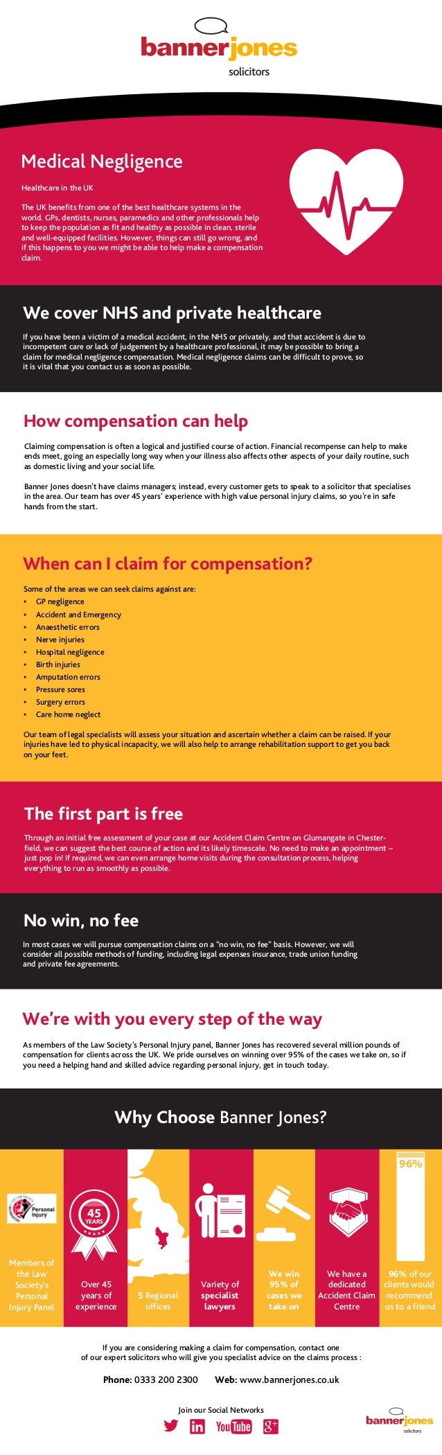 Personal Injury Medical Negligence