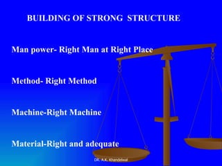 BUILDING OF STRONG  STRUCTURE Man power- Right Man at Right Place Method- Right Method  Machine-Right Machine Material-Right and adequate  