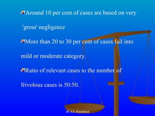 Around 10 per cent of cases are based on very 'gross' negligence  More than 20 to 30 per cent of cases fall into  mild or moderate category.  Ratio of relevant cases to the number of  frivolous cases is 50:50.   