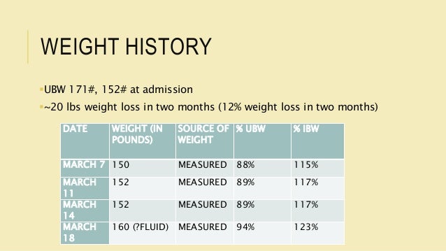 Geodon Food Calories