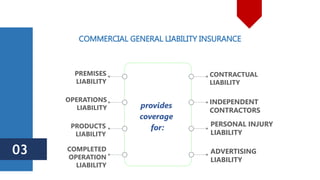 PERSONAL INJURY
LIABILITY
CONTRACTUAL
LIABILITY
INDEPENDENT
CONTRACTORS
PREMISES
LIABILITY
PRODUCTS
LIABILITY
OPERATIONS
L...
