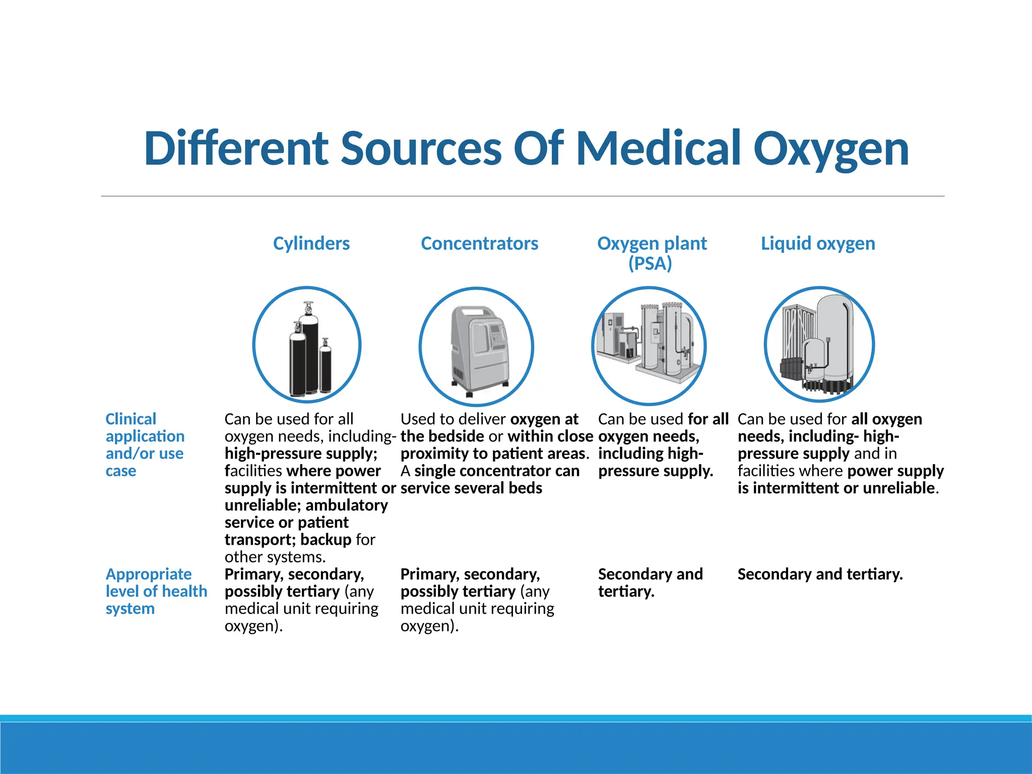 Medical Oxygen Cylinder user trianing .pptx