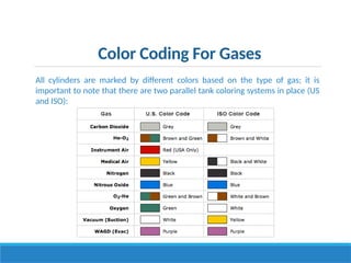 Medical Oxygen Cylinder user trianing .pptx
