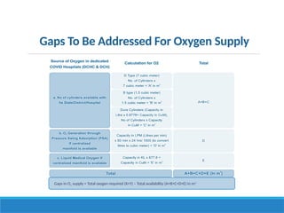O2 Allowance Medical Oxygen Cylinder user trianing .pptx