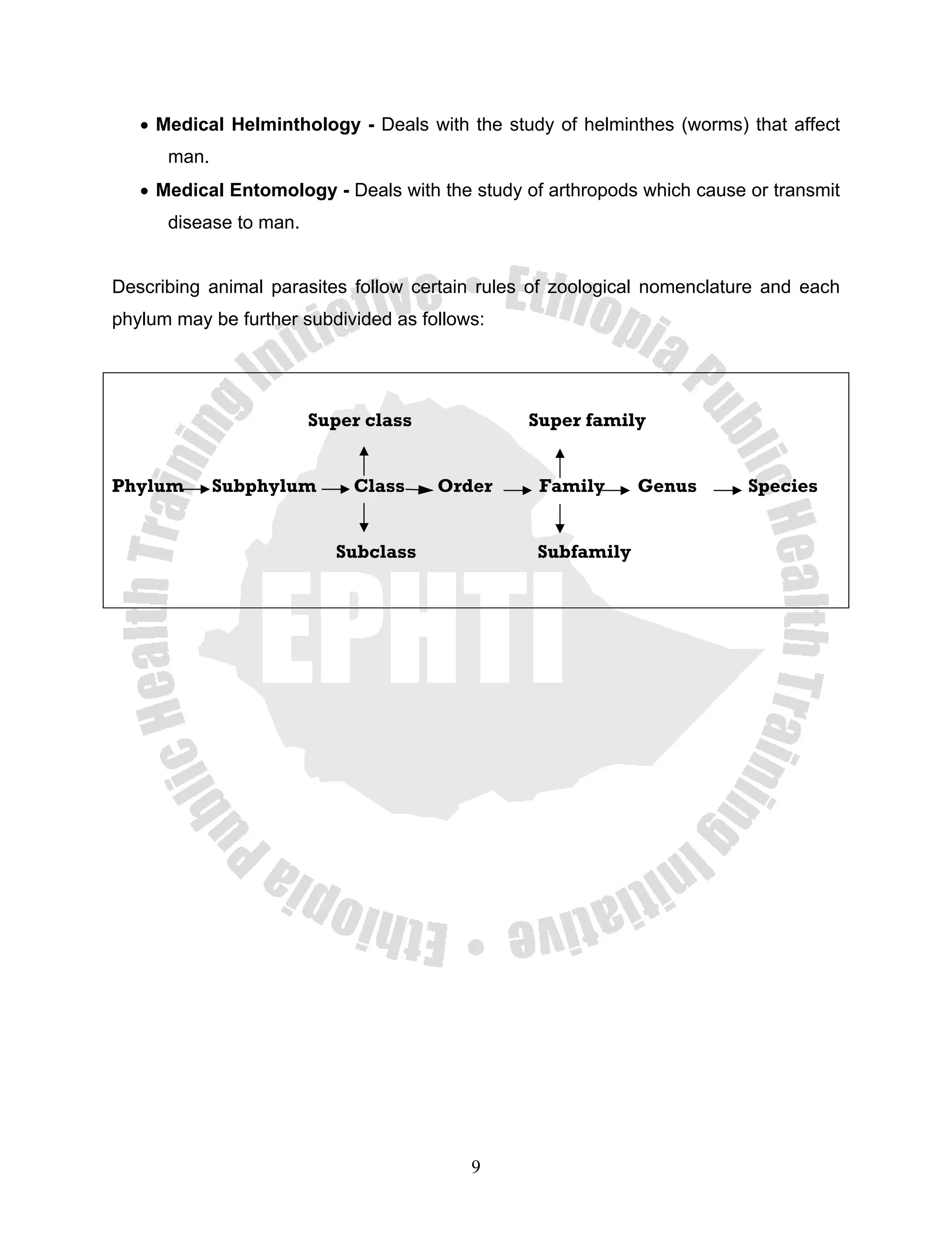 • Medical Helminthology - Deals with the study of helminthes (worms) that affect
      man.
   • Medical Entomology - Deals with the study of arthropods which cause or transmit
      disease to man.


Describing animal parasites follow certain rules of zoological nomenclature and each
phylum may be further subdivided as follows:




                        Super class             Super family


Phylum       Subphylum      Class     Order      Family      Genus       Species


                          Subclass               Subfamily




                                          9
 
