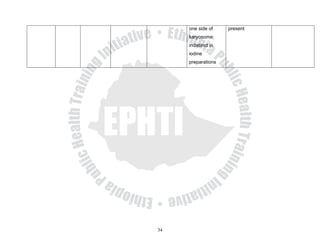 one side of     present
     karyosome;
     indistinct in
     iodine
     preparations




34
 