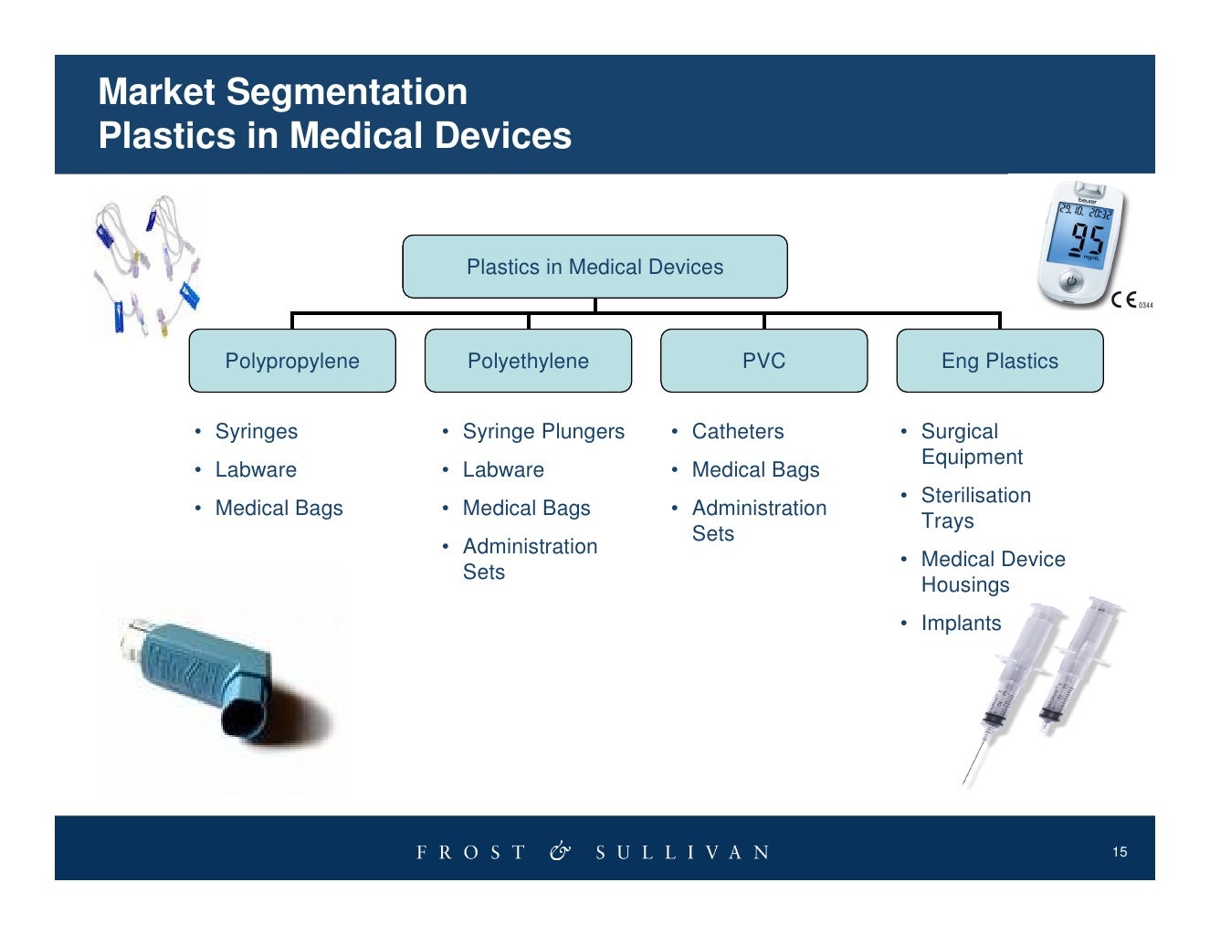 Medical & Pharmaceutical Trends Impacting The Chemicals And Mater…