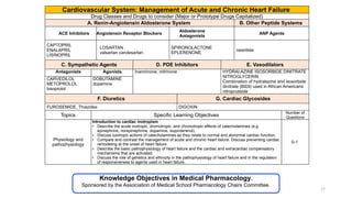 Medical Pharmacology _ Course Introduction.pptx