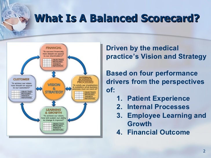 Medical Practice Balanced Scorecard