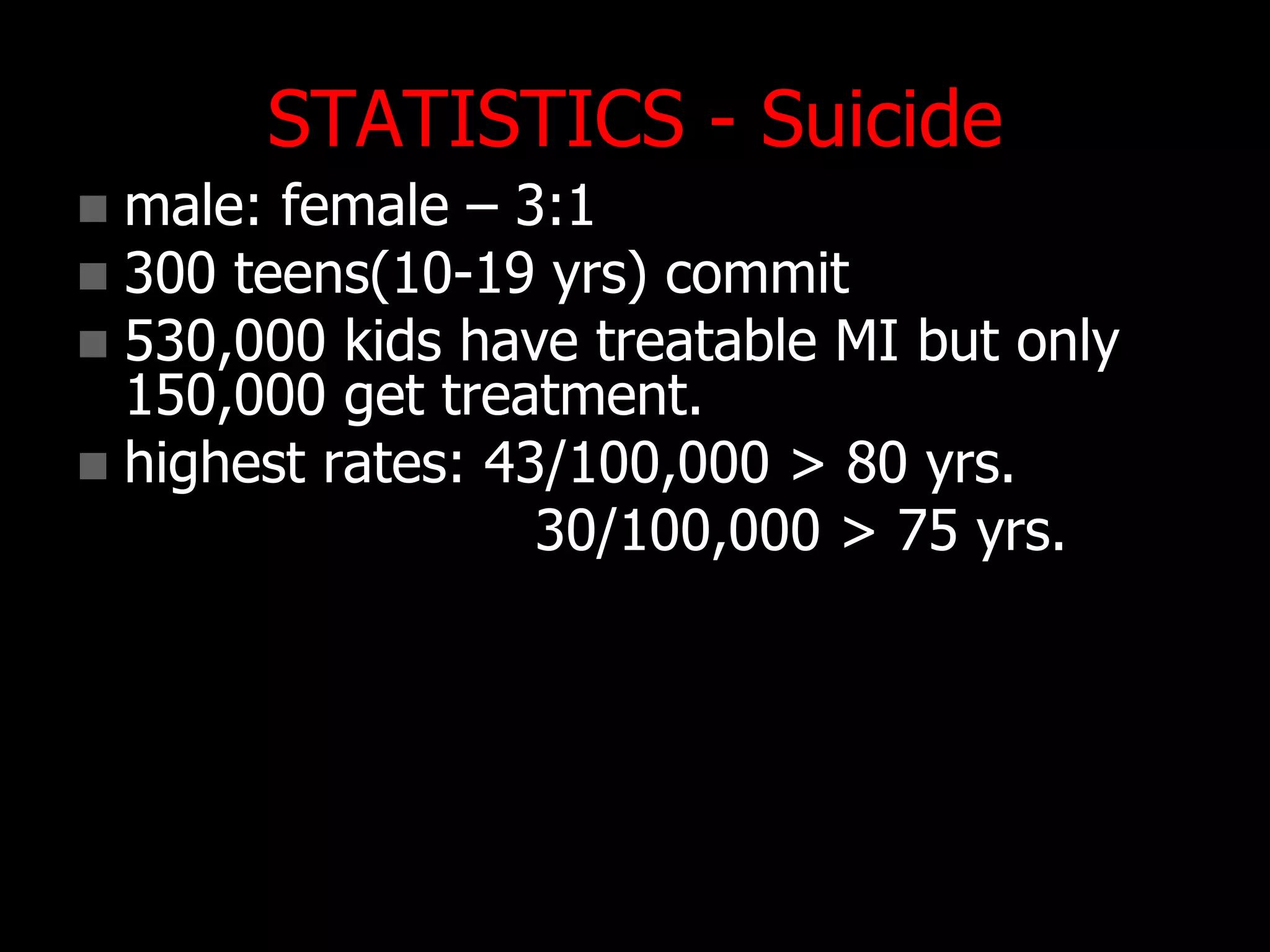 STATISTICS - Suicide
 male: female – 3:1
 300 teens(10-19 yrs) commit
 530,000 kids have treatable MI but only
150,000 get treatment.
 highest rates: 43/100,000 > 80 yrs.
30/100,000 > 75 yrs.
 