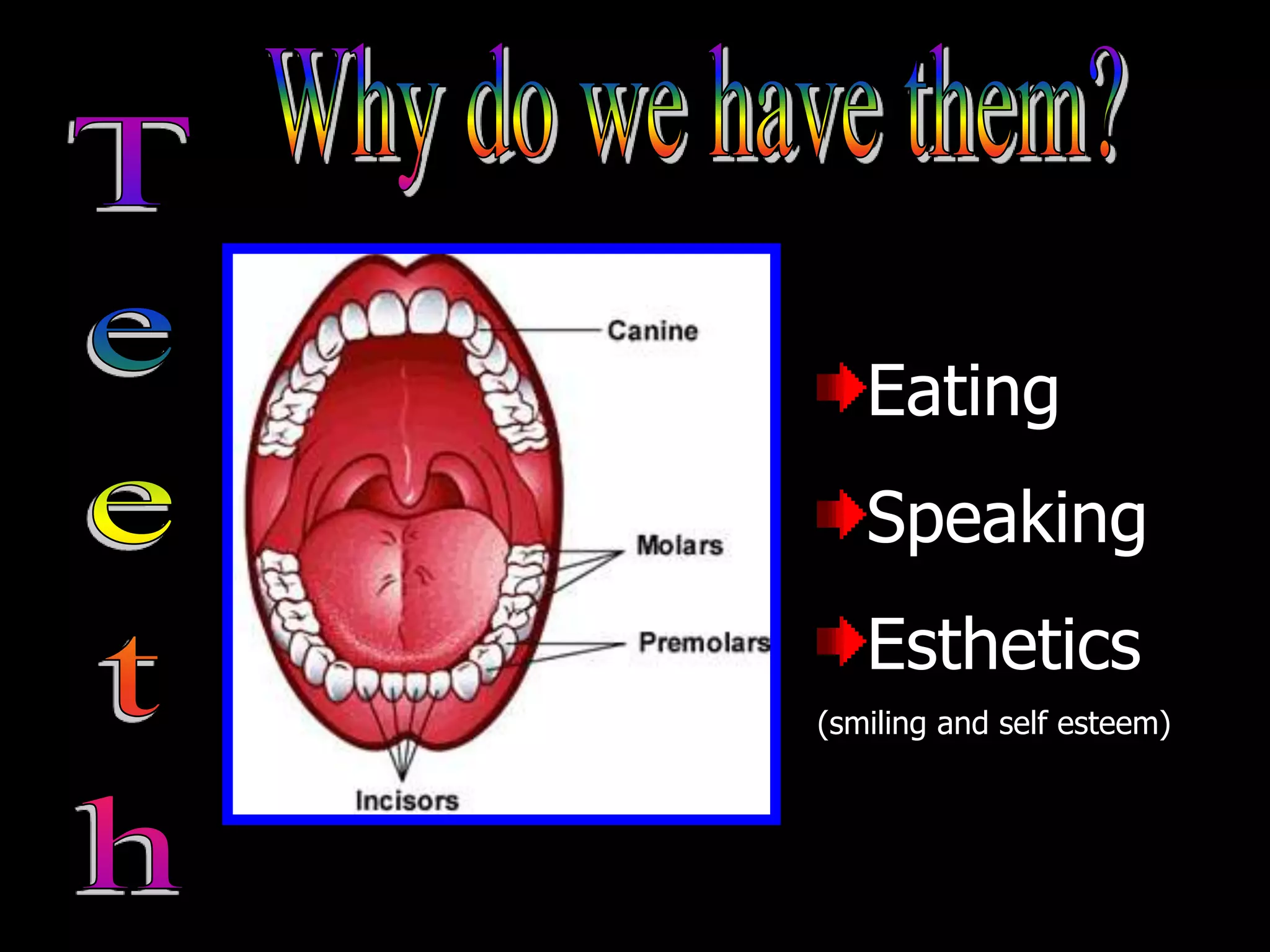 Eating
Speaking
Esthetics
(smiling and self esteem)
 