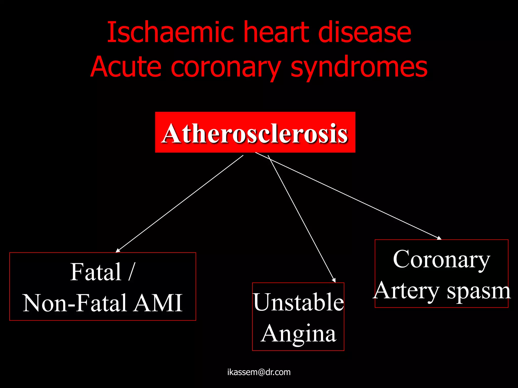 Ischaemic heart disease
Acute coronary syndromes
Atherosclerosis
Fatal /
Non-Fatal AMI Unstable
Angina
Coronary
Artery spasm
ikassem@dr.com
 