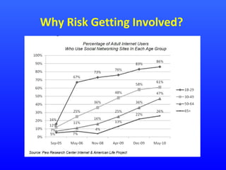 Why Risk Getting Involved?

 