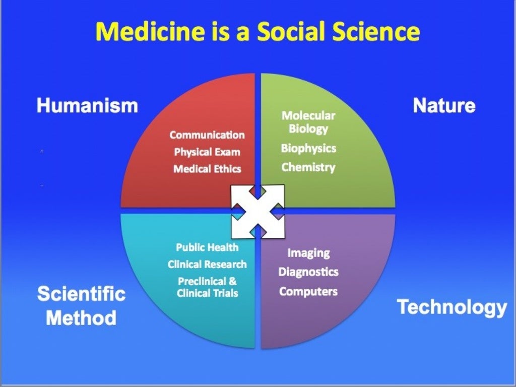 Medical professionalism 10 20