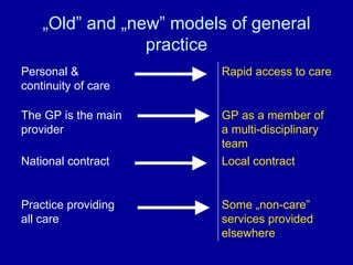 „ Old” and „new” models of general practice Some „non-care” services provided elsewhere Practice providing all care Local contract National contract GP as a member of a multi-disciplinary team The GP is the main provider Rapid access to care Personal & continuity of care 