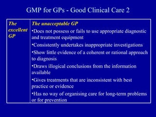 GMP for GPs - Good Clinical Care 2 The unacceptable GP Does not possess or fails to use appropriate diagnostic and treatment equipment Consistently undertakes inappropriate investigations Show little evidence of a coherent or rational approach to diagnosis Draws illogical conclusions from the information available Gives treatments that are inconsistent with best practice or evidence Has no way of organising care for long-term problems or for prevention The excellent GP 