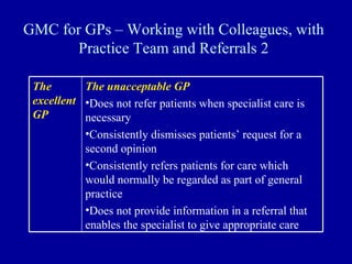 GMC for GPs – Working with Colleagues, with Practice Team and Referrals 2 The unacceptable GP Does not refer patients when specialist care is necessary Consistently dismisses patients’ request for a second opinion Consistently refers patients for care which would normally be regarded as part of general practice Does not provide information in a referral that enables the specialist to give appropriate care The excellent GP 