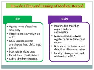 Medical record Department MRD presentation | PPTX