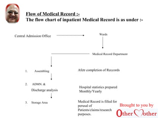 Medical records | PPT